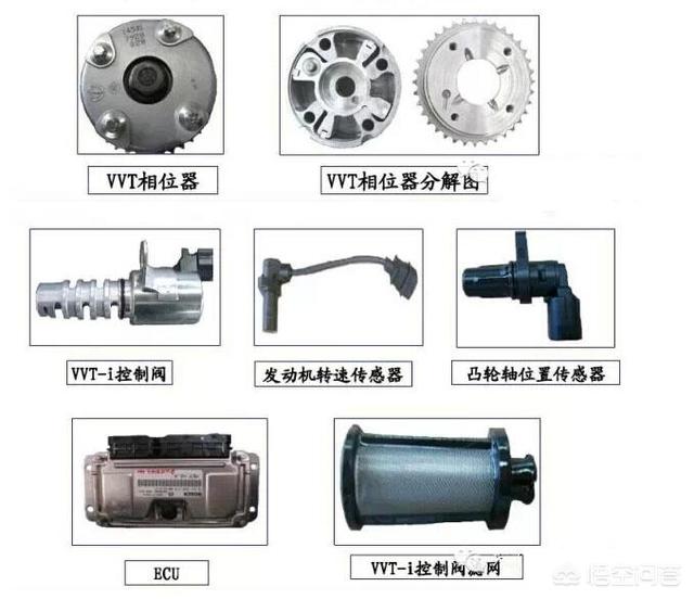 头条问答 Vvt 可变气门正时技术 是一种怎样的技术 原理是什么 8个回答