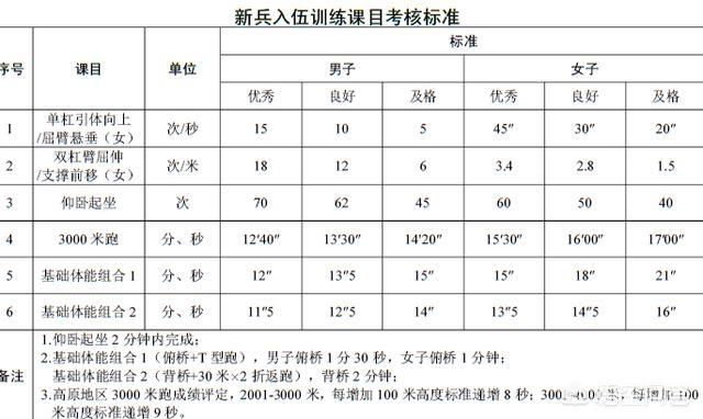 德牧训练有几种项目:怎么训练德牧，训练德牧的方法与技巧？