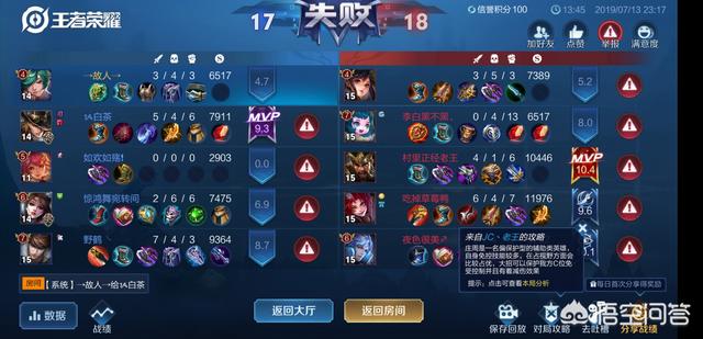 王者荣耀：很多玩家段位很低，是真菜，还是菜而不知，有哪些基础技巧可提升水平？-第2张图片-9158手机教程网
