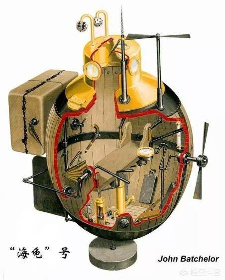 整个的潜水艇图片:潜艇是什么时候制造出来的？潜艇之父是谁？