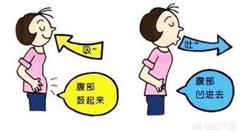 你能做到不刻意很自然的腹式呼吸吗？