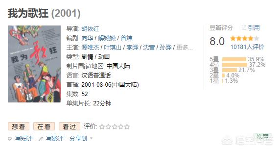 你认为国产动画片中,哪一部最成功？
