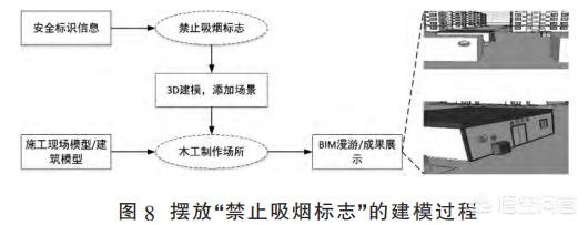 当心火灾,施工现场安全标识应该怎样管理？