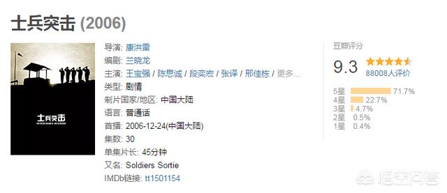 士兵突击演员:电视剧《士兵突击》捧红了那么多人，谁最成功？