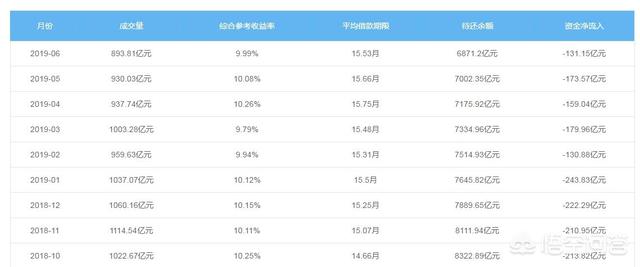 上海陆家嘴事件:上海“共享床铺”为什么被叫停？