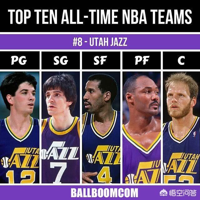 德文韦德:NBA历史上有哪些没有赢得过MVP的伟大球员