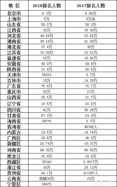 高考全国1卷考700分是什么概念，难度有多大？
