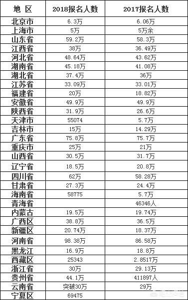 高考全国1卷考700分是什么概念，难度有多大？ 高考分数线 第3张