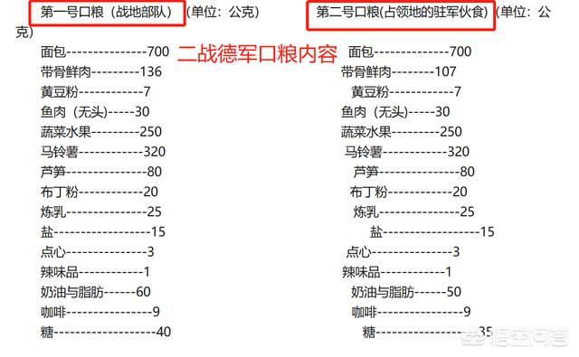 介绍德国人的生活习惯:二战期间，德国军队伙食如何？都吃的些什么？