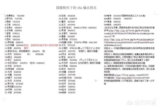 DNF中59个职业15S打桩伤害排名已出,精灵骑士第一,剑魂排49,你的主号排在第几呢？