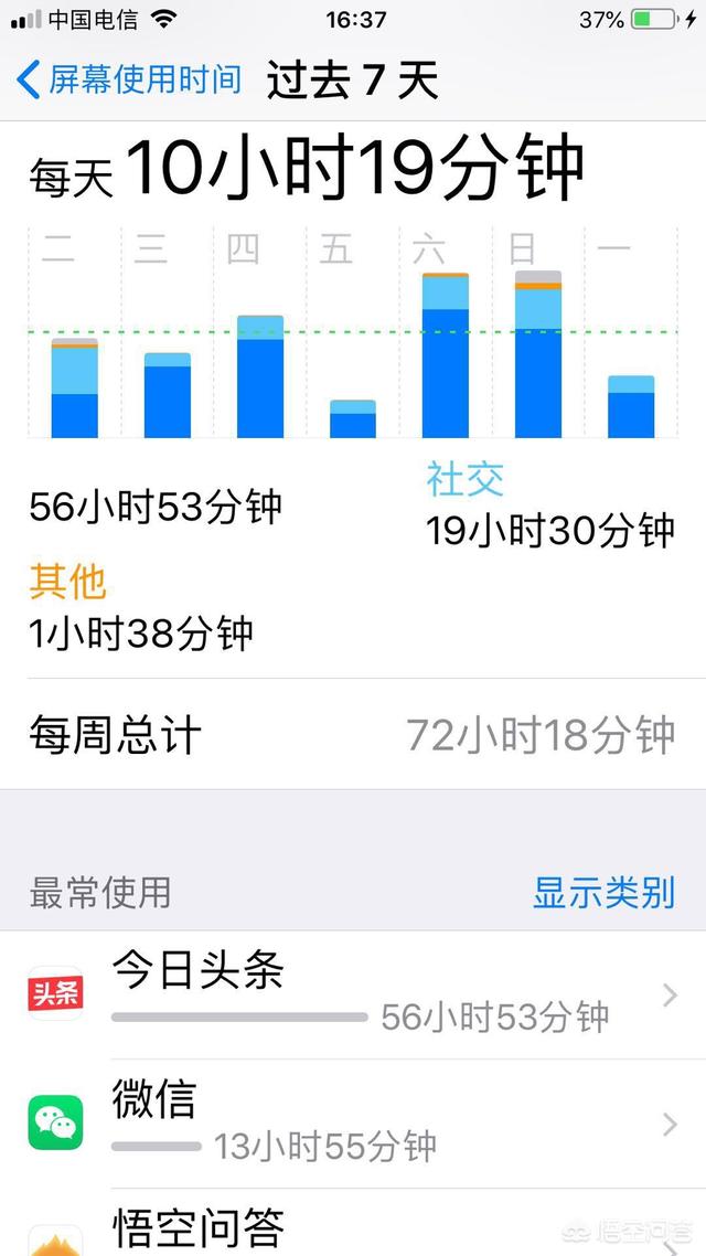 万界微信红包群txt下载:哪个app最占用你的时间？值得吗？