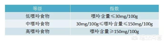 白金枪鱼,患有痛风的人可以吃什么鱼？