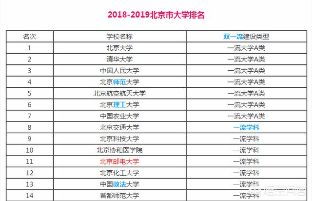 对北京邮电大学你有哪些了解？