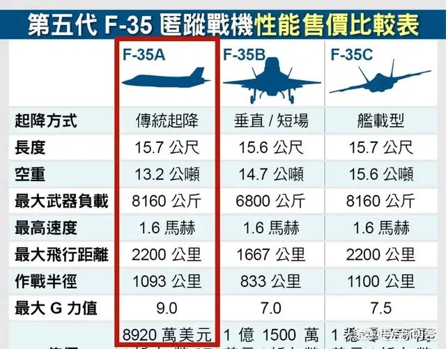 飞机失事2019:美军三天三架飞机坠毁，说明什么呢