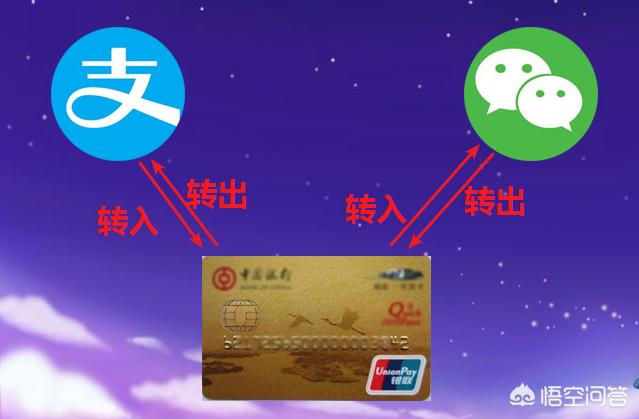 借贷宝孙佳福利:还有哪个平台像支付宝借呗一样能借款？