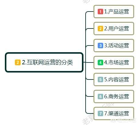 小白如何从0-1做外卖CPS，实战经验分享，大佬们，互联网运营如何从零起步？