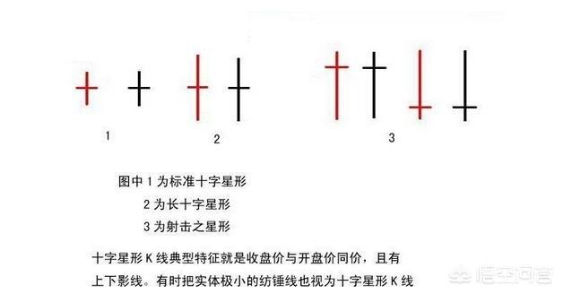 缩量十字星,是调整即将来临的信号吗？