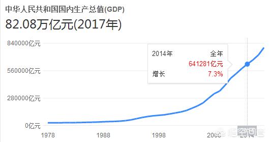 财富效应与庇古效应:为什么随着社会的发展，财富会越来越集中到少数人手里？