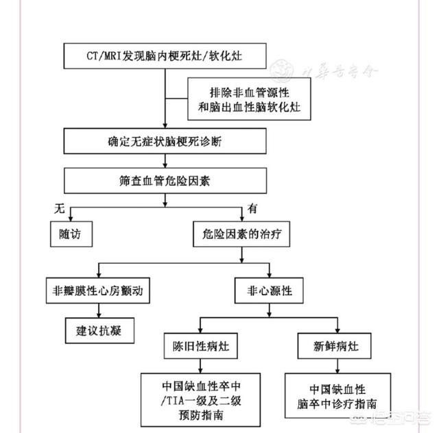 如何识别脑梗的先兆表现，患上脑梗时，会有什么前兆吗