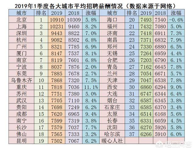 春季兔脚多少钱:春季小学陆续开始报名了，你的孩子交了多少学杂费？