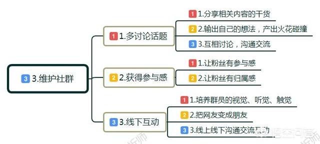 为什么要做社群营销，社群营销的典范成功案例分享，自媒体时代如何把生意做更好