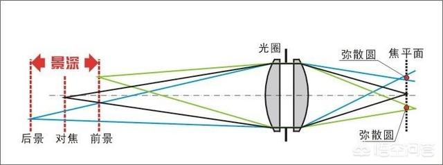 如何理解利用摄影中的"焦平面"并且拍摄出好看的作品?-百科网