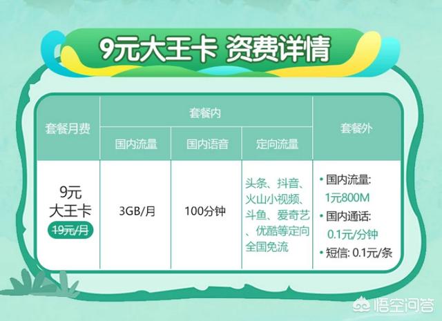 电信最低套餐,有什么便宜的电信流量套餐？