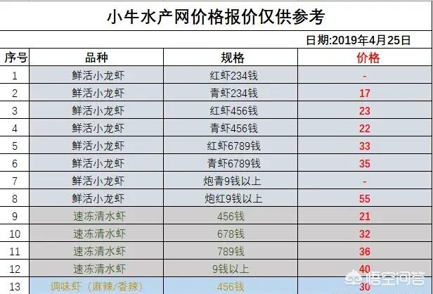 2019日本对虾价格当天价格:最近一段时间水产行情如何？