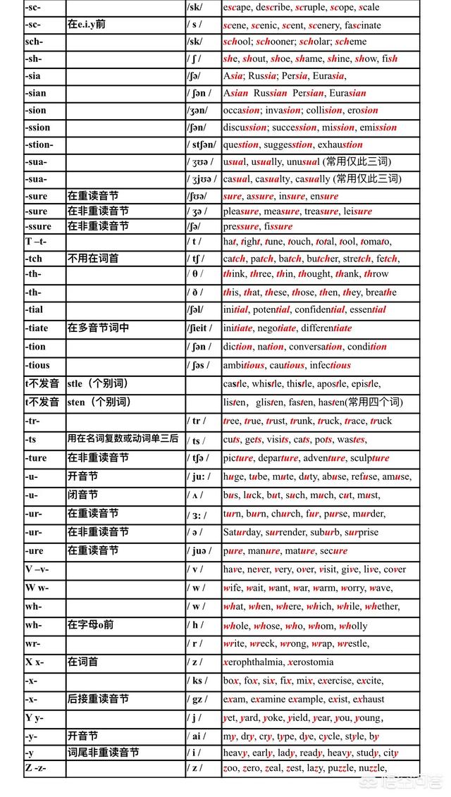 美国furminator:英语可以像拼音一样简单吗？