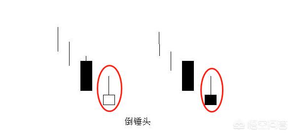 倒锤头周K线是什么意思？