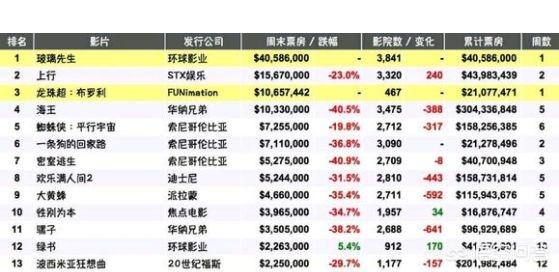 超级狗狗上映时间:《龙珠超·布罗利》什么时候在国内上映？