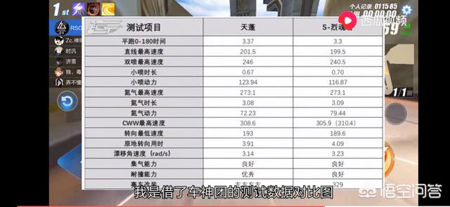 qq飞车黄刺玫:在QQ飞车中抢七是什么意思？