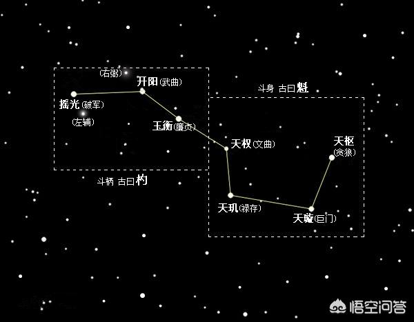 九星连珠:如果九星连珠，地球会发生什么？