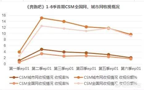 跑男第三季:如何评价《奔跑吧兄弟》第三季