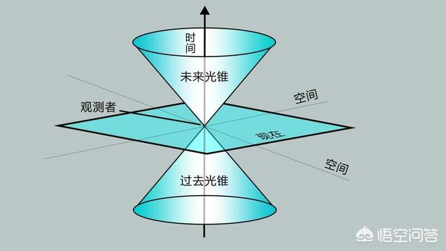 爱因斯坦说时间只是人的错觉,时间不存在吗？