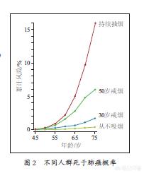 烟酒卫士效果怎么样(宫卫士效果怎么样)