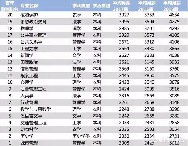 文科生学什么有前途,文科生毕业的出路到底在哪？