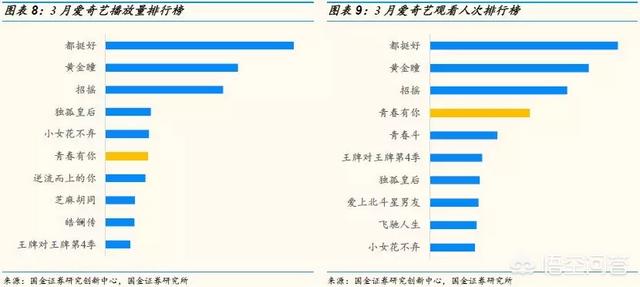 视频网站优酷,腾讯,爱奇艺,芒果tv乐视app哪个做的更好？