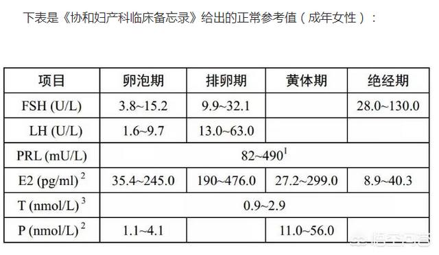 怎样检查雌激素六项(激素六项怎么看雌激素是否正常)