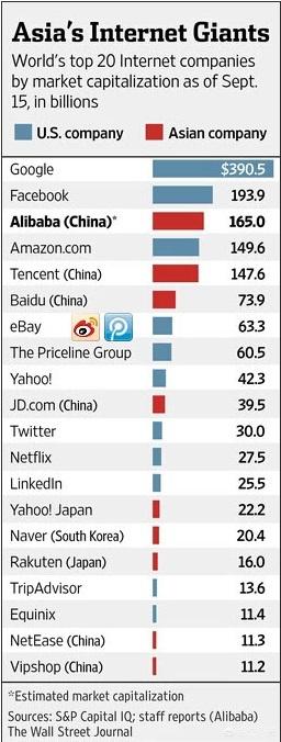 为什么欧美不发展电商（为什么中国电子商务发展这么快）