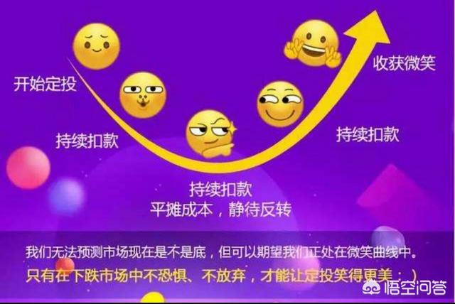 基金定投是什么意思(基金定投是什么意思怎么操作啊)