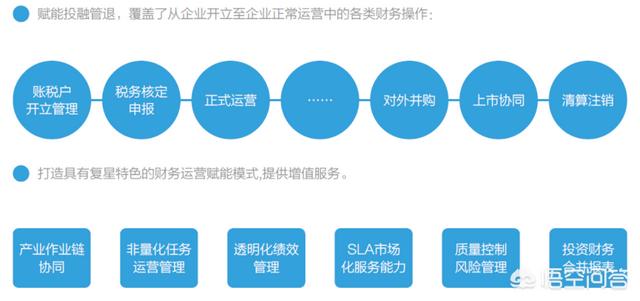 复星投资区块链，复星的财务共享服务是如何推进和建设的