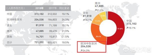 为什么要用YouTube进行在线营销，做外贸，如何用youtube进行视频推广