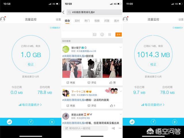 1GB流量能用几小时？插图1