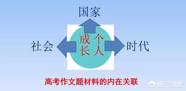 预测2019年高考作文会写哪方面的？ 今年高考作文 第2张