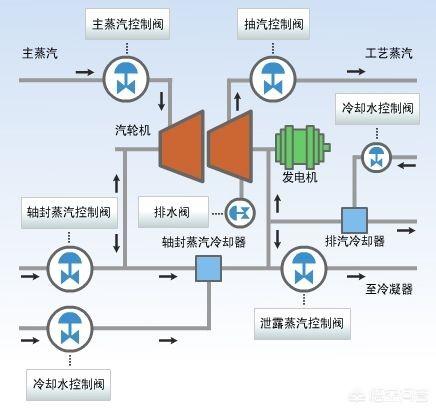 军舰鸟在暴风中飞行:现代军舰在海洋里遇到了大风暴，会有翻船的可能吗？