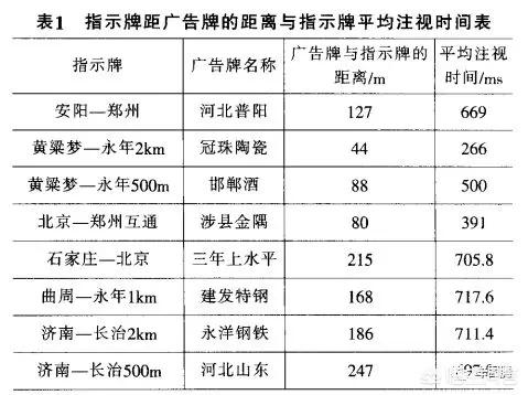 国家防办部署双台风“康森”“灿都”防御工作，高速公路广告的设置规范有哪些？