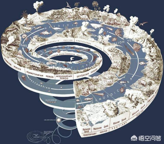地底会有文明吗？