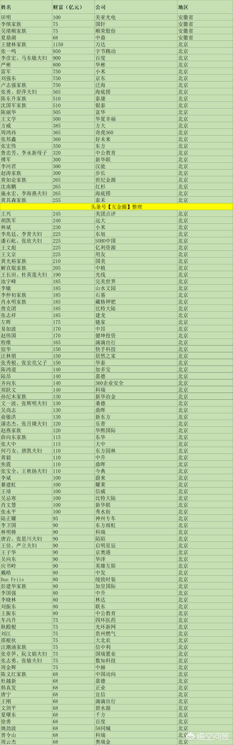 张士平家族:各大省首富是谁？有什么依据？