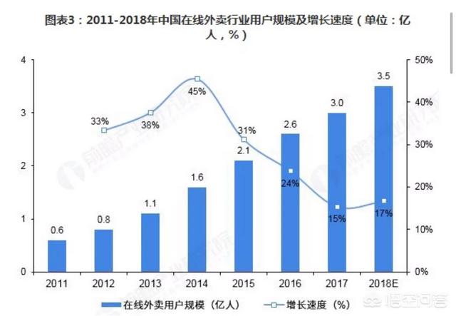 洛克王国甜筒丁丁练级:都说外卖配送不挣钱，为什么还有那么多人做这个行业？